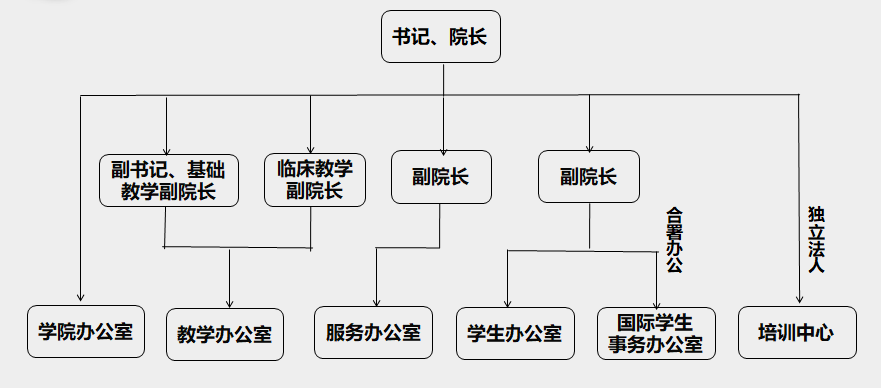 师德高尚