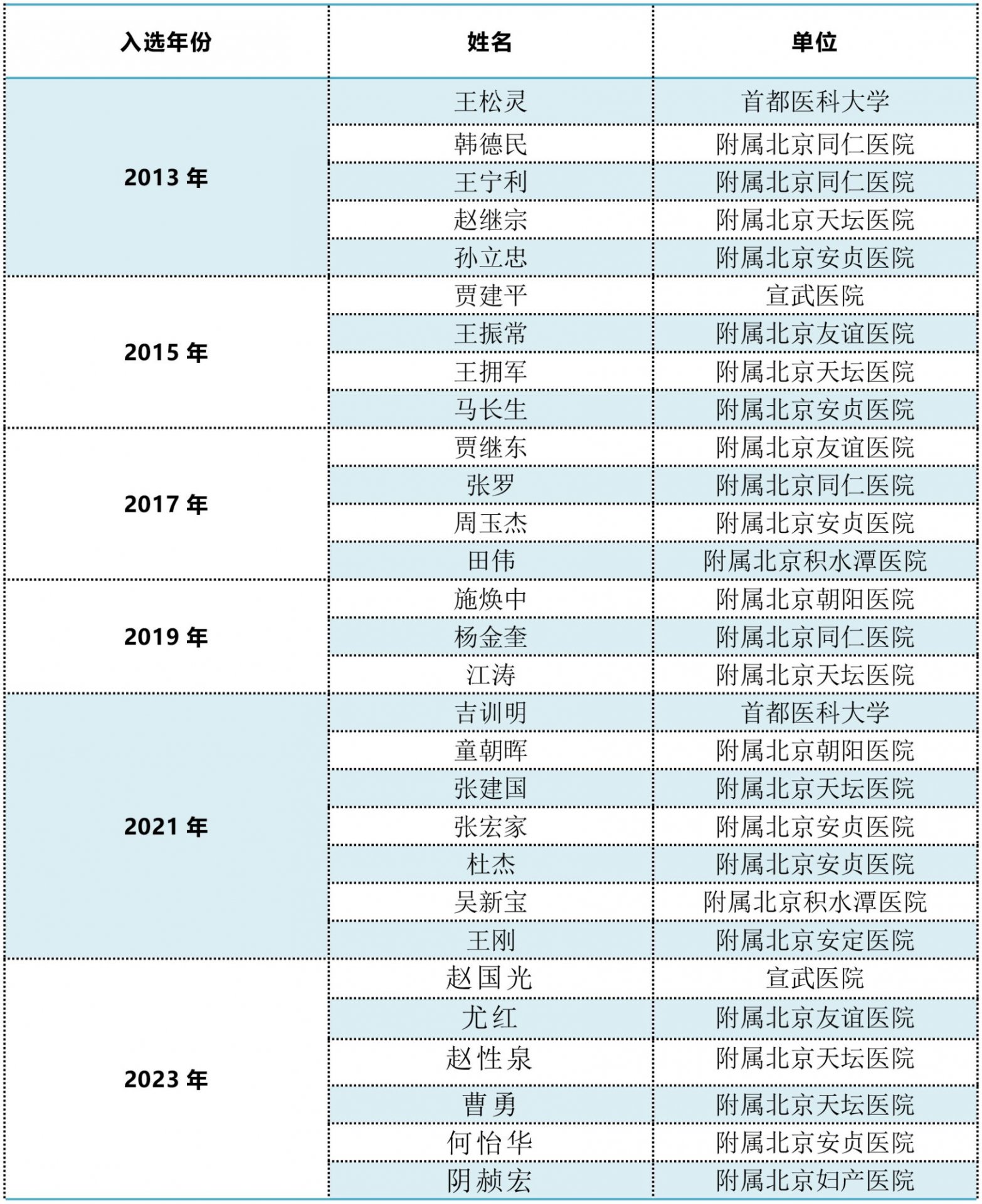 博士生导师