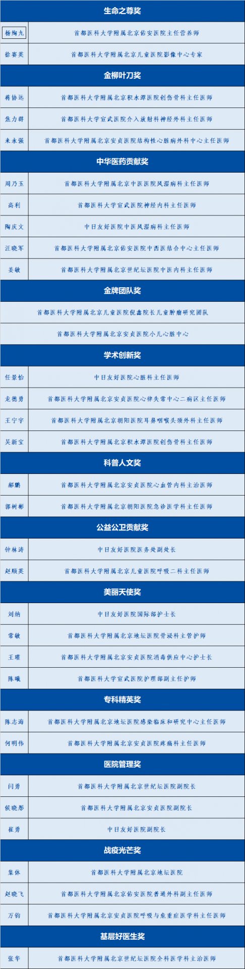 在人民日报社报告厅隆重举行