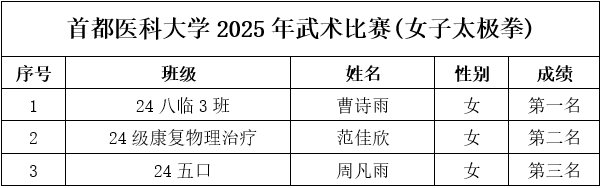 比赛分为个人项目和集体项目两大类