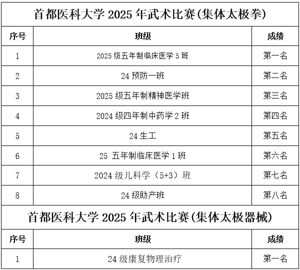 展现医bat365在线登录官网新人权