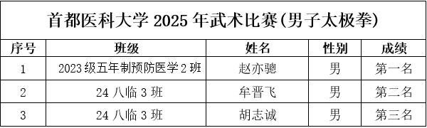 bat365在线登录官网新人权益于近