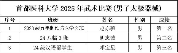 对照阅读本次比赛吸引了来自各bat3