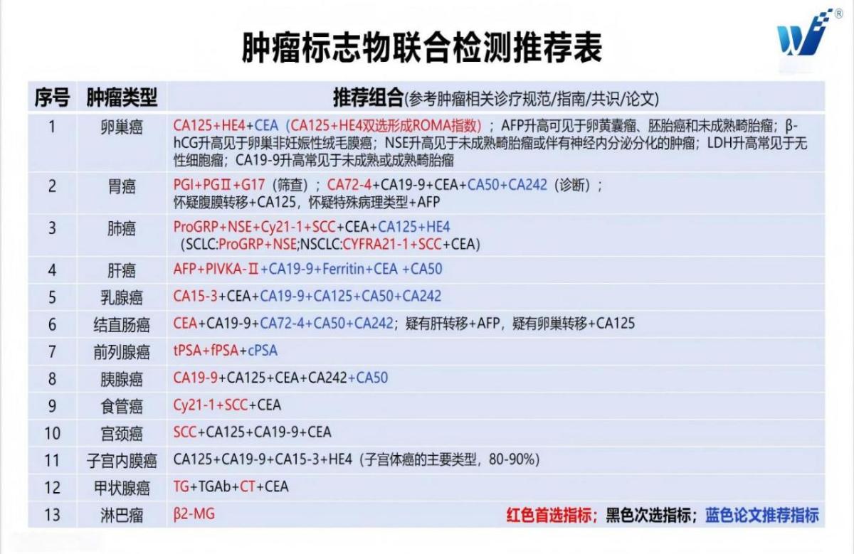 21日是第32个全国肿瘤防治宣传周
