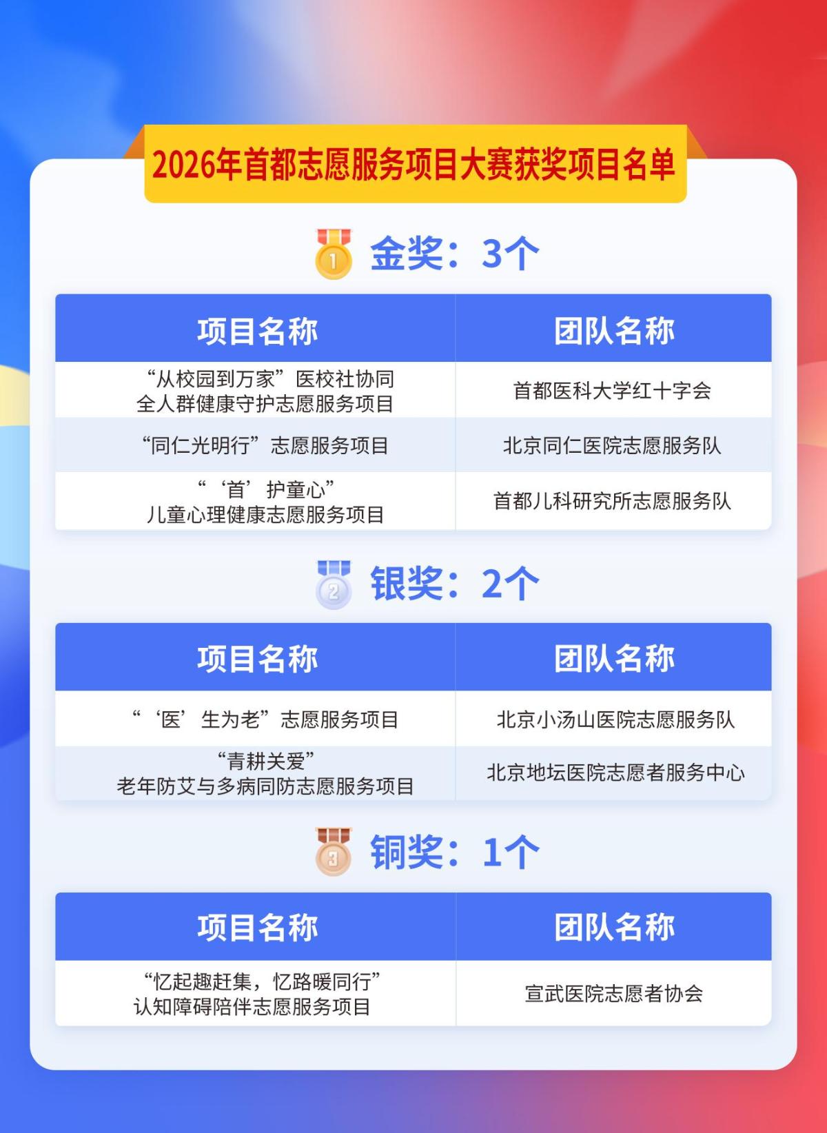对照阅读本次赛事由中共bat365在