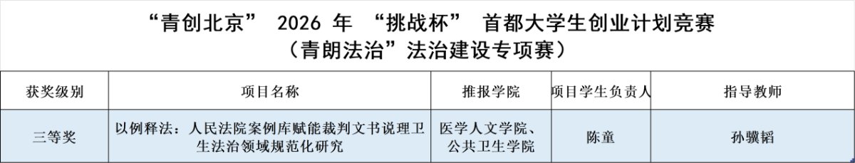 特等奖7项、一等奖6项