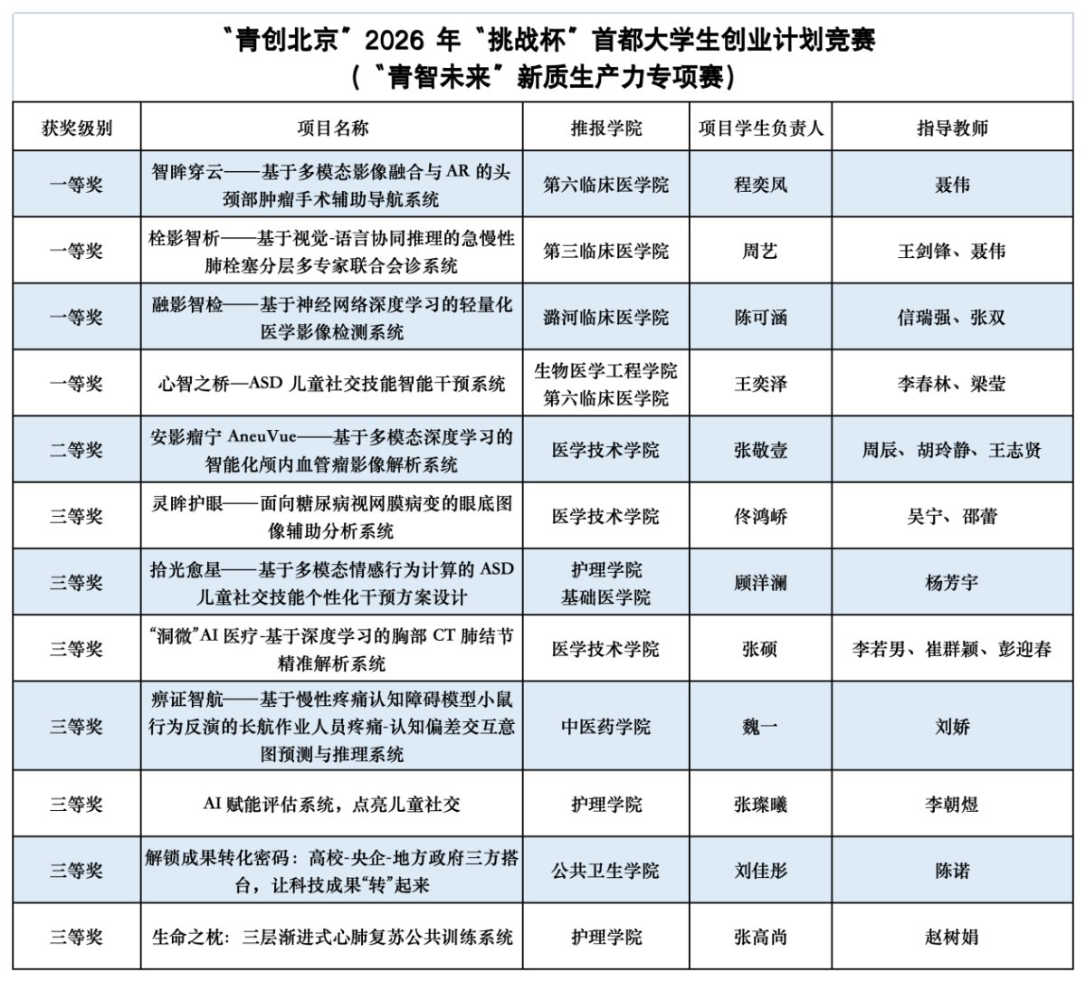 在主体赛荣获