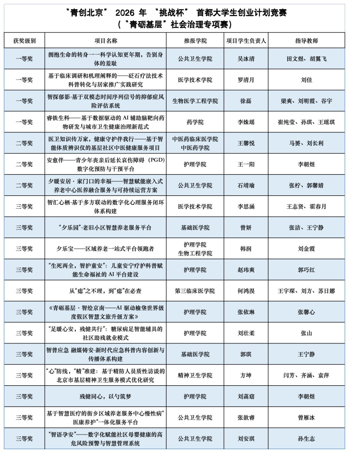 特等奖7项