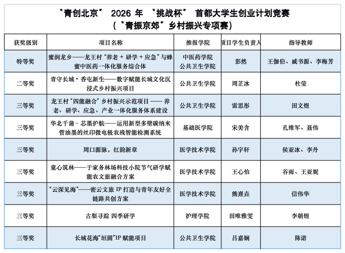 一等奖6项