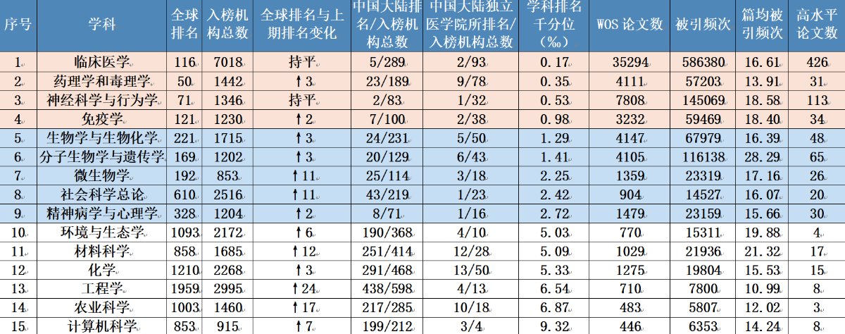 bat365在线体育登录新人权益位列